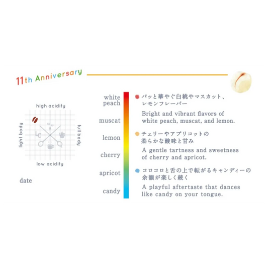 LCR 11th Anniversary GEISHA Blend