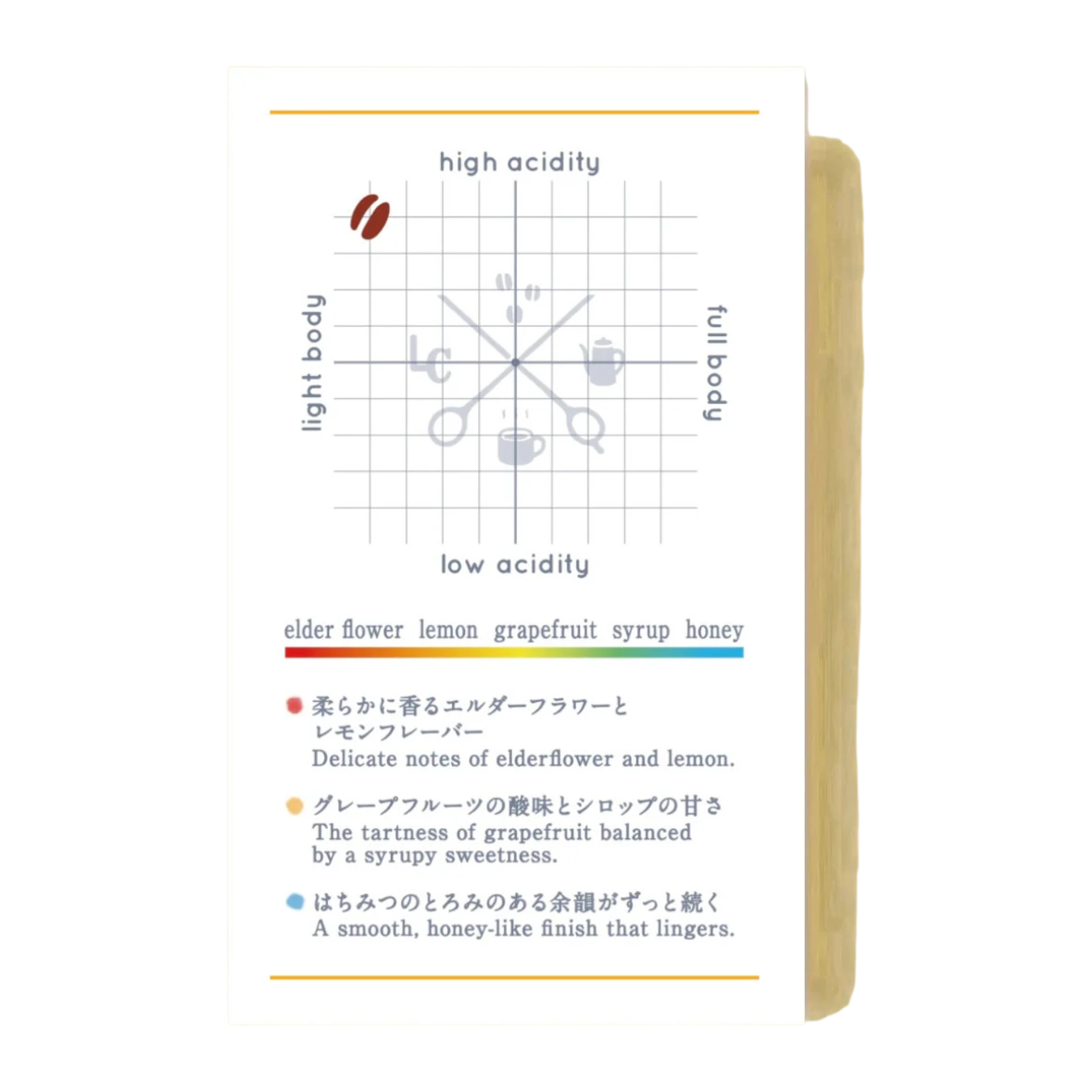 Ethiopia Niguse Gemeda Chire Washed